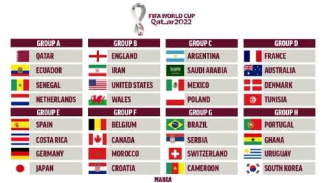 These were the qualifying teams for the 2022 World Cup.